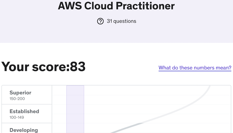 assessments_score.png