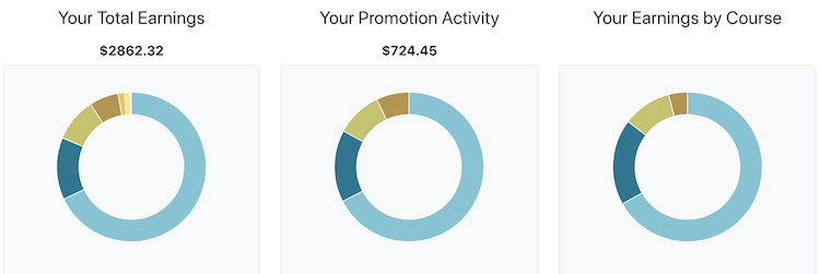 monthly_earnings.png