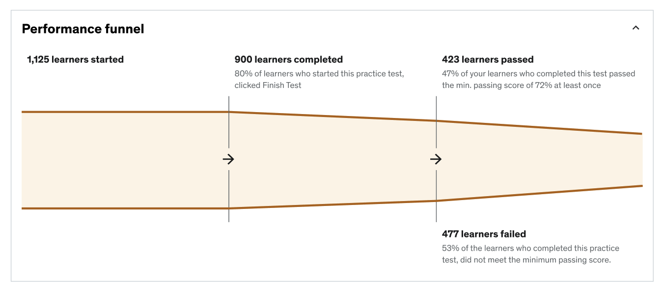 performance funnel.png
